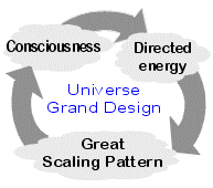 Universe Grand Design